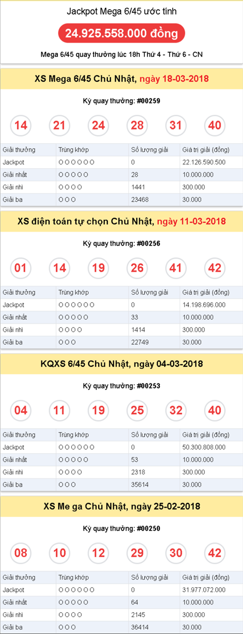 Thong ke Vietlott 25-3-2018 Thong ke Vietlott 25-3-2018